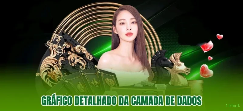 Roleta e blackjack 110bet